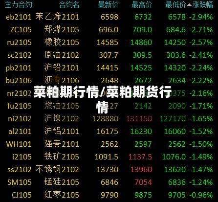 菜粕期行情/菜粕期货行情