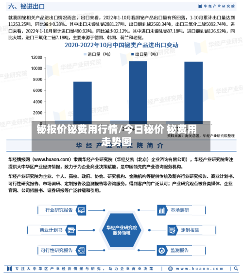 铋报价铋费用行情/今日铋价 铋费用走势图
