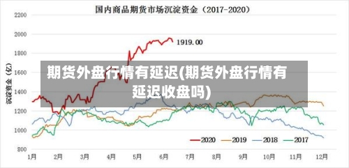 期货外盘行情有延迟(期货外盘行情有延迟收盘吗)-第3张图片