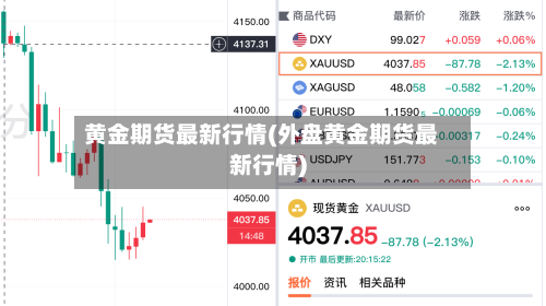 黄金期货最新行情(外盘黄金期货最新行情)-第2张图片