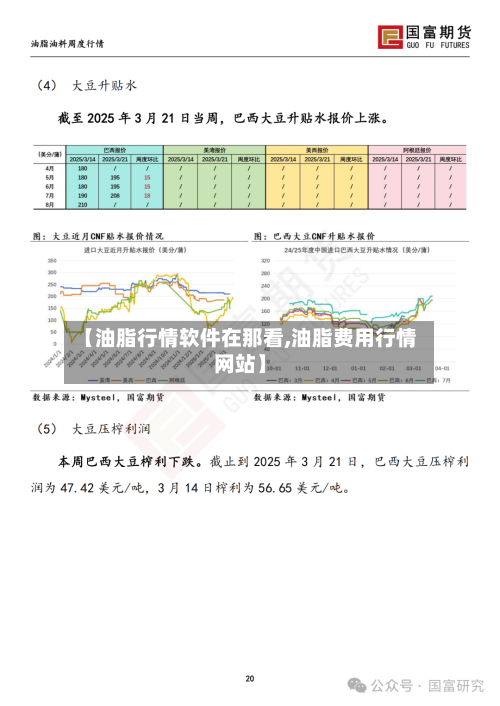 【油脂行情软件在那看,油脂费用行情网站】