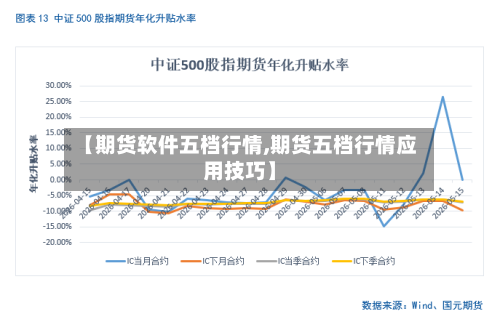 【期货软件五档行情,期货五档行情应用技巧】-第3张图片