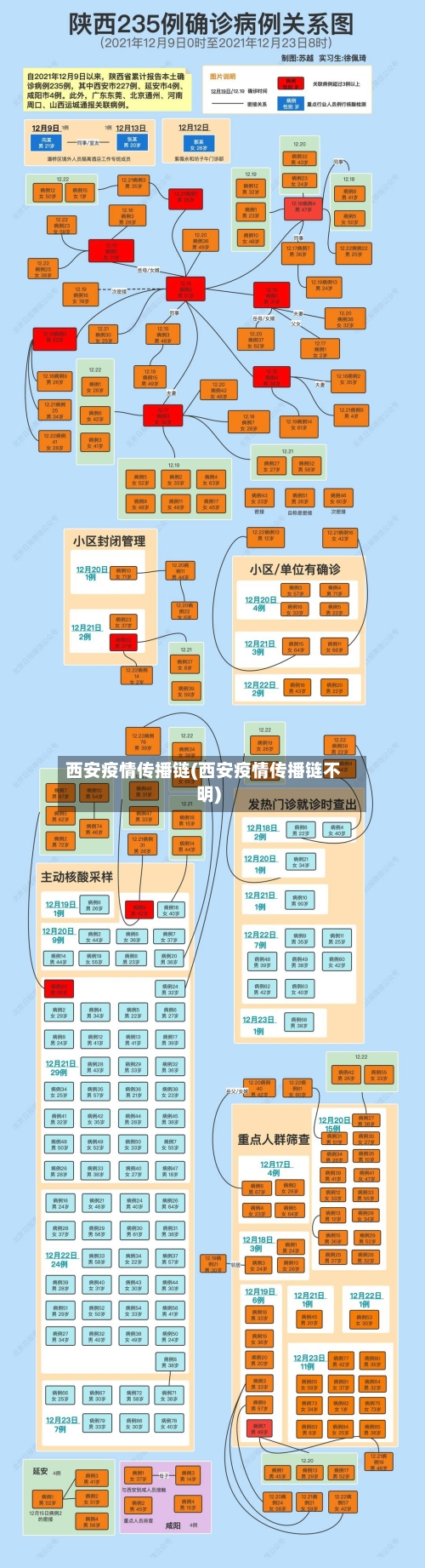 西安疫情传播链(西安疫情传播链不明)-第2张图片