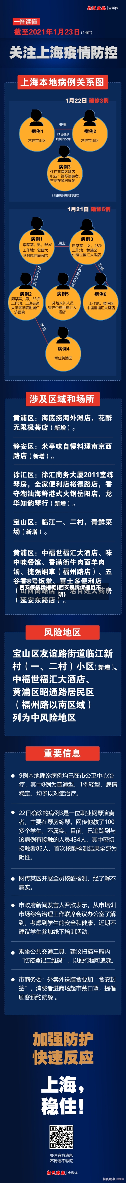 西安疫情传播链(西安疫情传播链不明)-第3张图片