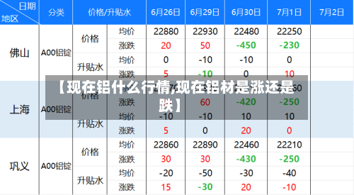 【现在铝什么行情,现在铝材是涨还是跌】