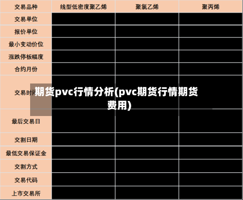 期货pvc行情分析(pvc期货行情期货费用)