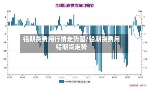 铅期货费用行情走势图/铅期货费用铅期货走势-第2张图片