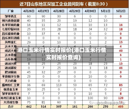 港口玉米行情实时报价(港口玉米行情实时报价查询)-第3张图片