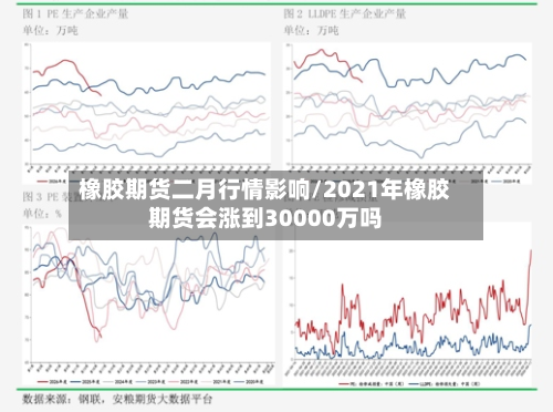 橡胶期货二月行情影响/2021年橡胶期货会涨到30000万吗