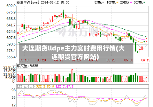 大连期货lldpe主力实时费用行情(大连期货官方网站)