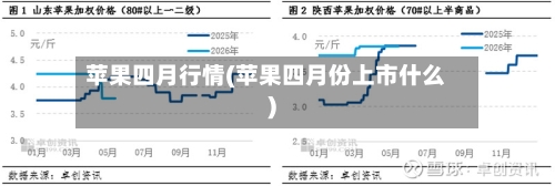 苹果四月行情(苹果四月份上市什么)-第3张图片
