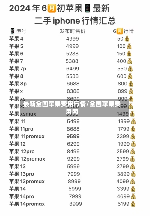 最新全国苹果费用行情/全国苹果费用网