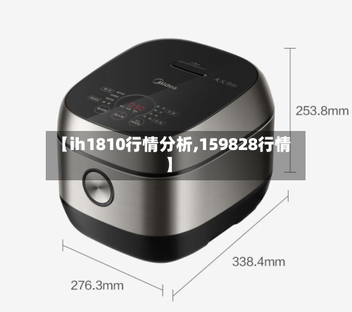 【ih1810行情分析,159828行情】