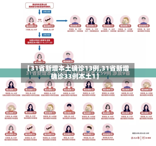 【31省新增本土确诊13例,31省新增确诊33例本土1】-第2张图片