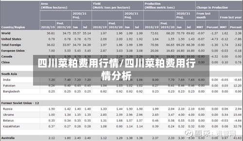 四川菜粕费用行情/四川菜粕费用行情分析-第2张图片