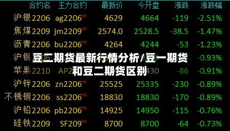 豆二期货最新行情分析/豆一期货和豆二期货区别-第3张图片