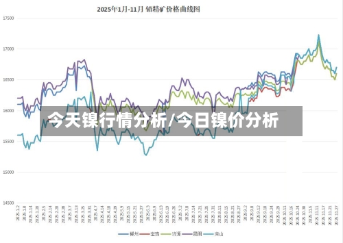 今天镍行情分析/今日镍价分析
