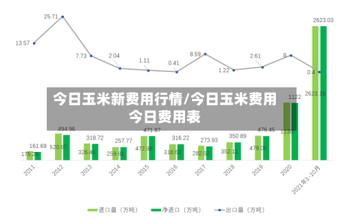 今日玉米新费用行情/今日玉米费用今日费用表-第2张图片