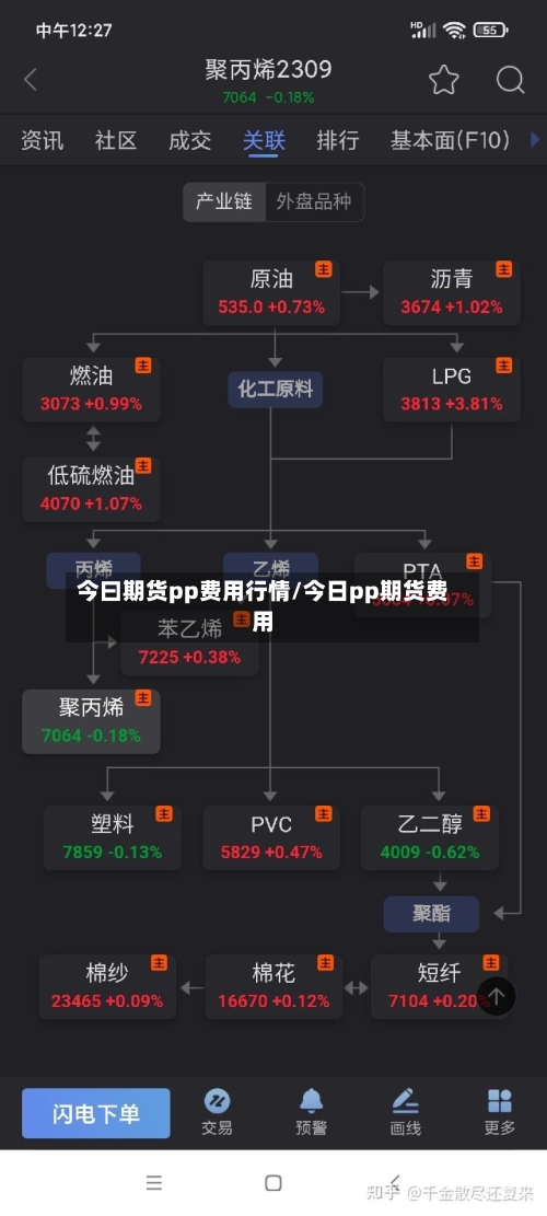今曰期货pp费用行情/今日pp期货费用