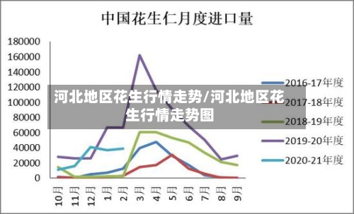 河北地区花生行情走势/河北地区花生行情走势图