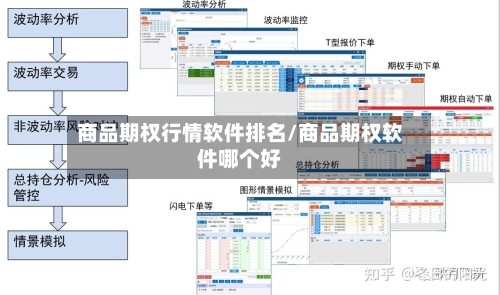 商品期权行情软件排名/商品期权软件哪个好-第2张图片