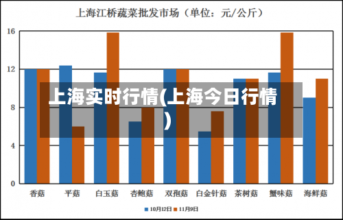 上海实时行情(上海今日行情)-第2张图片
