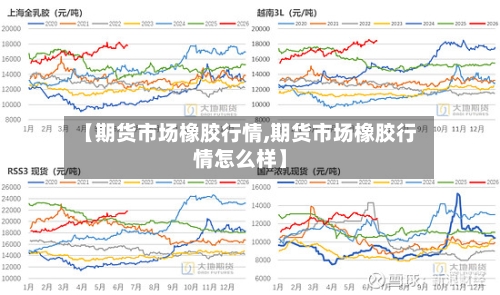 【期货市场橡胶行情,期货市场橡胶行情怎么样】