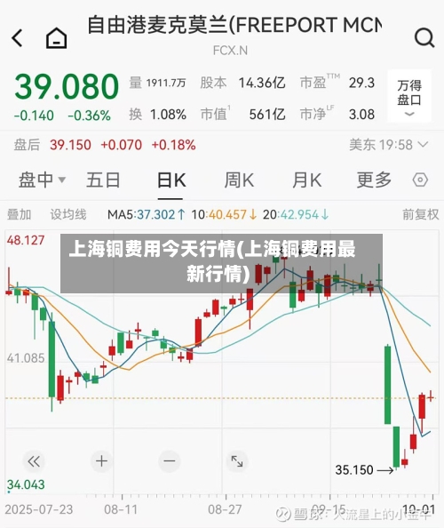 上海铜费用今天行情(上海铜费用最新行情)-第2张图片