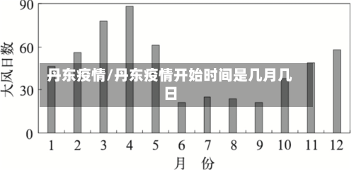 丹东疫情/丹东疫情开始时间是几月几日