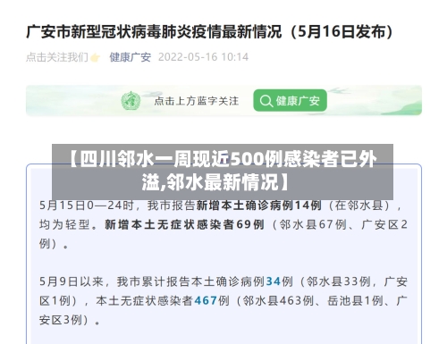 【四川邻水一周现近500例感染者已外溢,邻水最新情况】