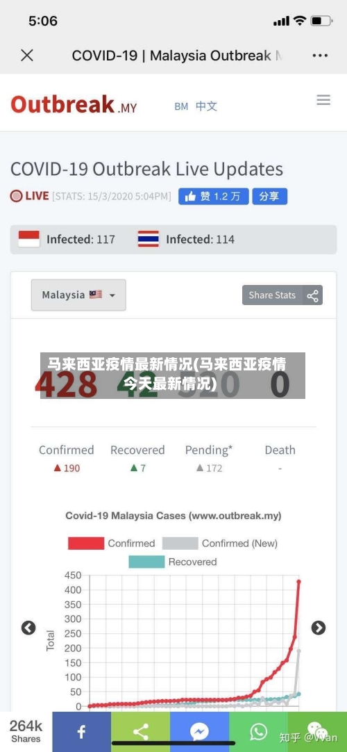 马来西亚疫情最新情况(马来西亚疫情今天最新情况)