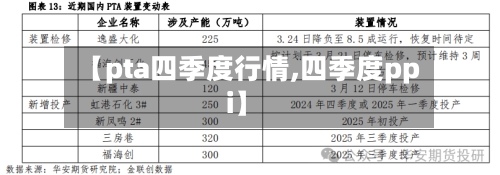 【pta四季度行情,四季度ppi】