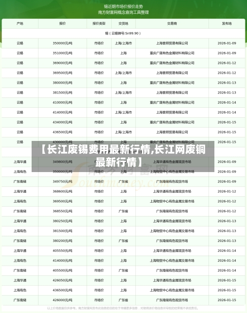 【长江废锡费用最新行情,长江网废铜最新行情】