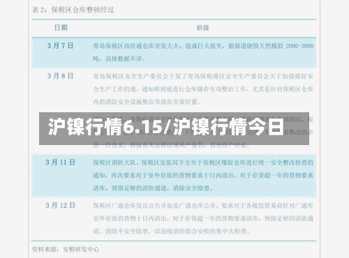 沪镍行情6.15/沪镍行情今日