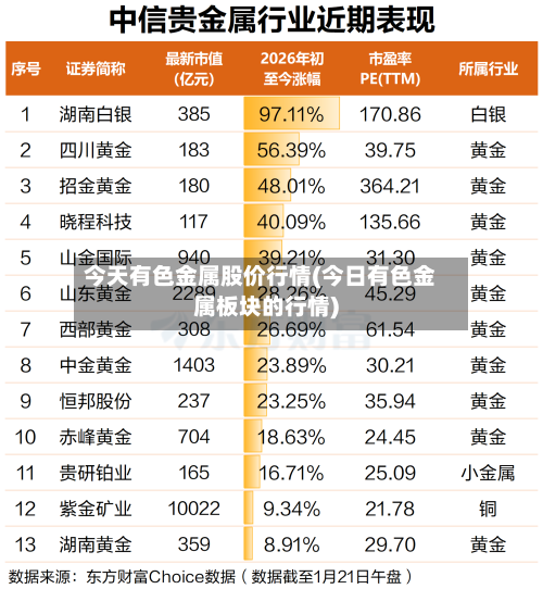 今天有色金属股价行情(今日有色金属板块的行情)-第2张图片