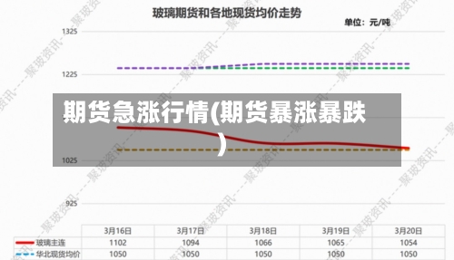 期货急涨行情(期货暴涨暴跌)