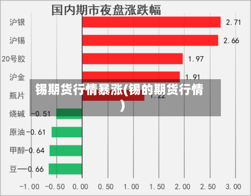 锡期货行情暴涨(锡的期货行情)
