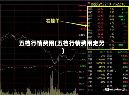 五档行情费用(五档行情费用走势)