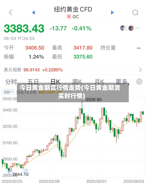 今日黄金期货行情走势(今日黄金期货实时行情)