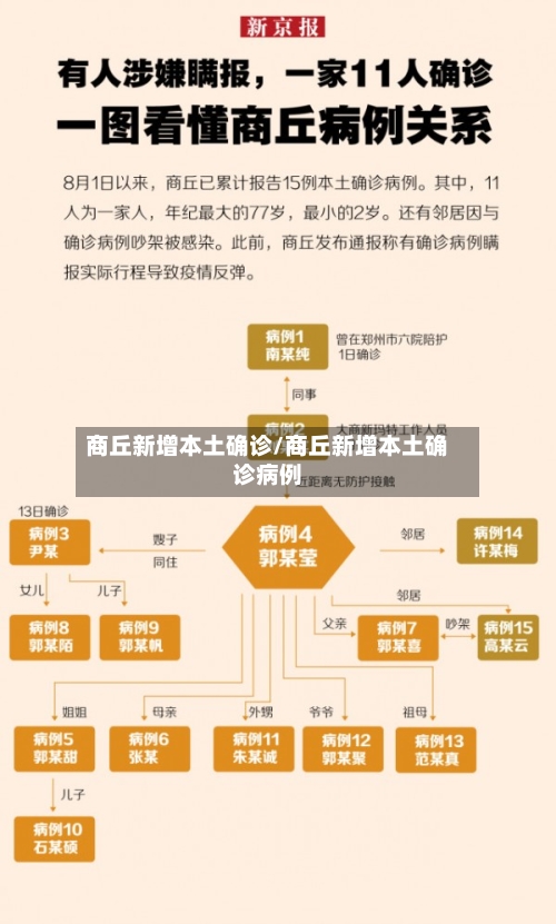 商丘新增本土确诊/商丘新增本土确诊病例-第3张图片