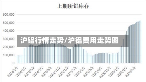 沪铝行情走势/沪铝费用走势图