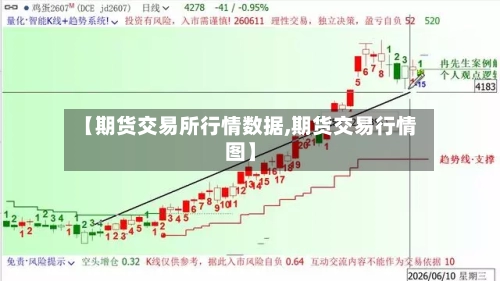 【期货交易所行情数据,期货交易行情图】-第3张图片