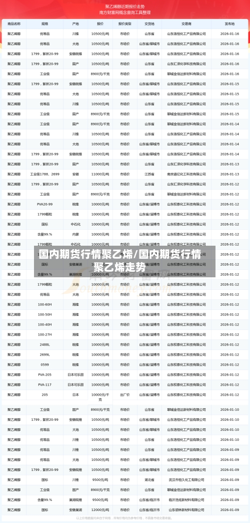 国内期货行情聚乙烯/国内期货行情聚乙烯走势