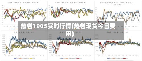 热卷1905实时行情(热卷现货今日费用)-第2张图片