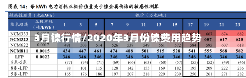 3月镍行情/2020年3月份镍费用趋势-第2张图片