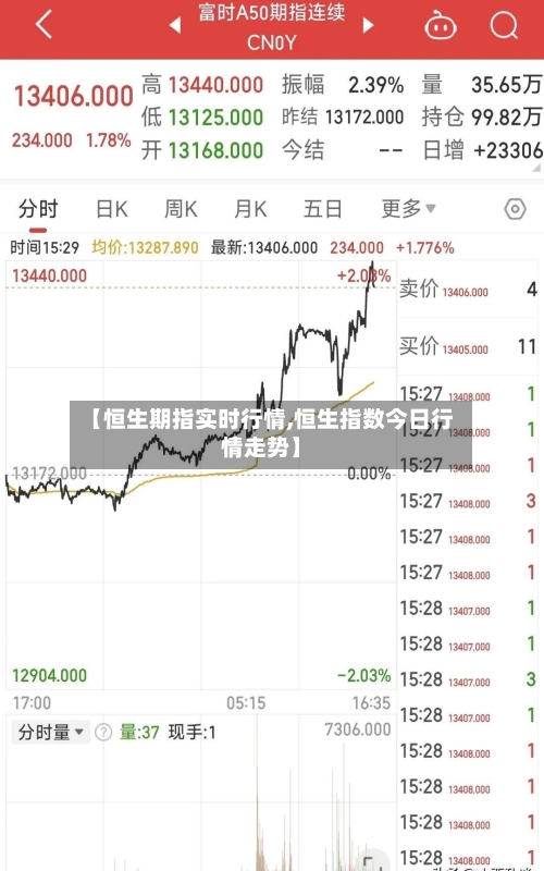 【恒生期指实时行情,恒生指数今日行情走势】-第2张图片