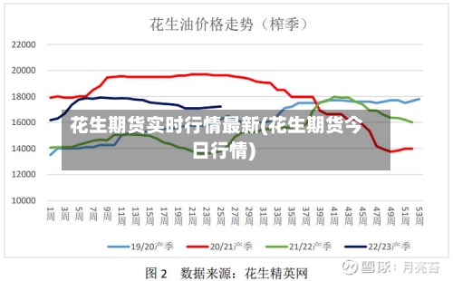 花生期货实时行情最新(花生期货今日行情)-第3张图片