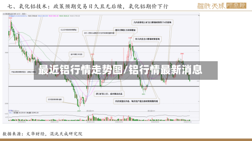 最近铝行情走势图/铝行情最新消息-第2张图片