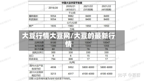 大豆行情大豆网/大豆的最新行情-第2张图片