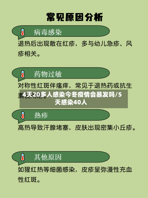4天20多人感染今冬疫情会暴发吗/5天感染40人-第2张图片